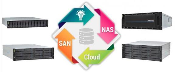 確認過眼神，是被大劇院pick的媒資數據存儲 數據處理與存儲服務解析