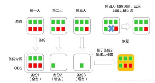 華為云服務之存儲服務 數據處理與存儲的智能基石