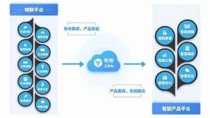 第四屆烏鎮(zhèn)互聯(lián)網(wǎng)大會落幕 飯局之外，物聯(lián)網(wǎng)成大佬熱議焦點