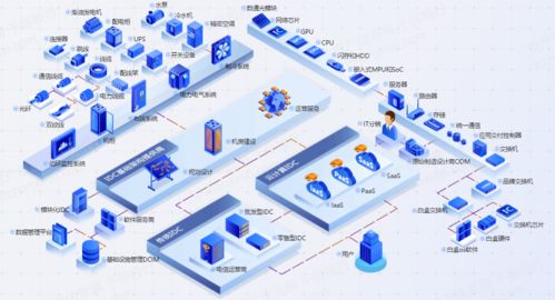 2021年中國IDC行業(yè)發(fā)展研究 互聯(lián)網(wǎng)數(shù)據(jù)服務(wù)的新趨勢與變革